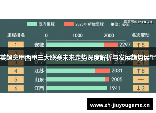 英超意甲西甲三大联赛未来走势深度解析与发展趋势展望 英超意甲西甲三大联赛未来走势深度解析与发展趋势展望