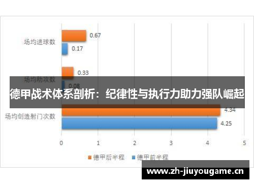 德甲战术体系剖析:纪律性与执行力助力强队崛起 德甲战术体系剖析:纪律性与执行力助力强队崛起